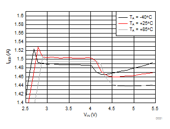 LM3644 LM3644TT D021_SNVS967.gif