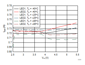 LM3644 LM3644TT D024_SNVS967.gif