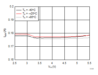 LM3644 LM3644TT D026_SNVS967.gif