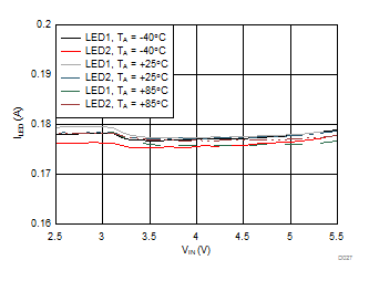 LM3644 LM3644TT D027_SNVS967.gif