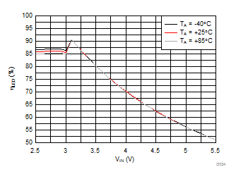 LM3644 LM3644TT D034_SNVS967.gif