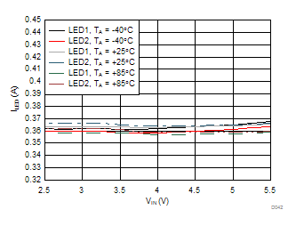 LM3644 LM3644TT D042_SNVS967-LM3643.gif