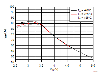 LM3644 LM3644TT D044_SNVS967-LM3643.gif