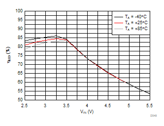 LM3644 LM3644TT D045_SNVS967-LM3643.gif