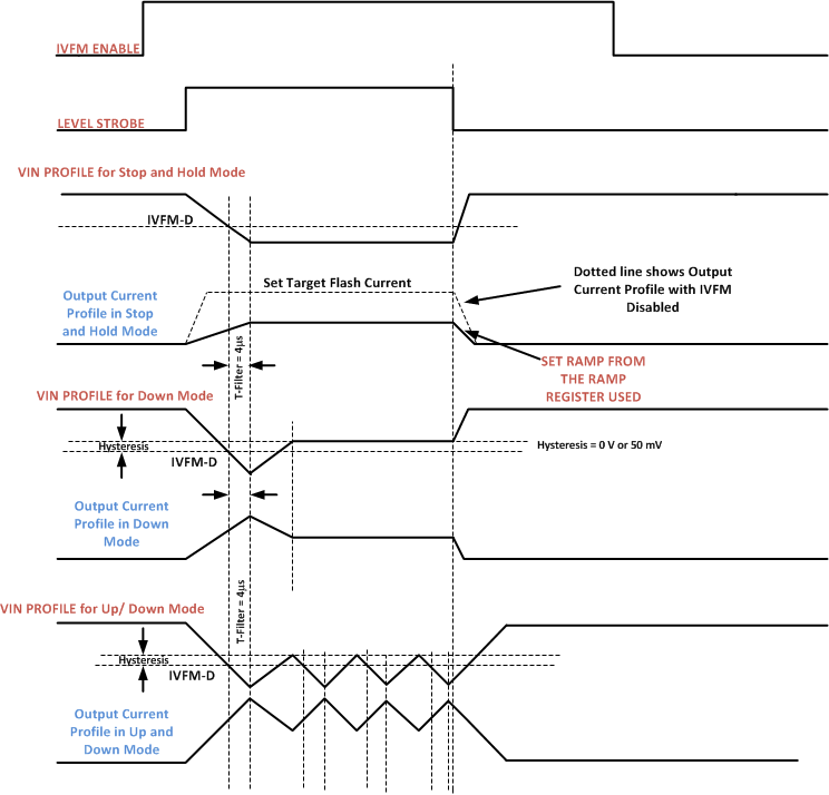 LM3644 LM3644TT IVFM.gif