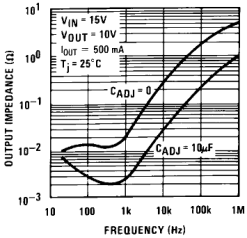 LM317A 906346.gif