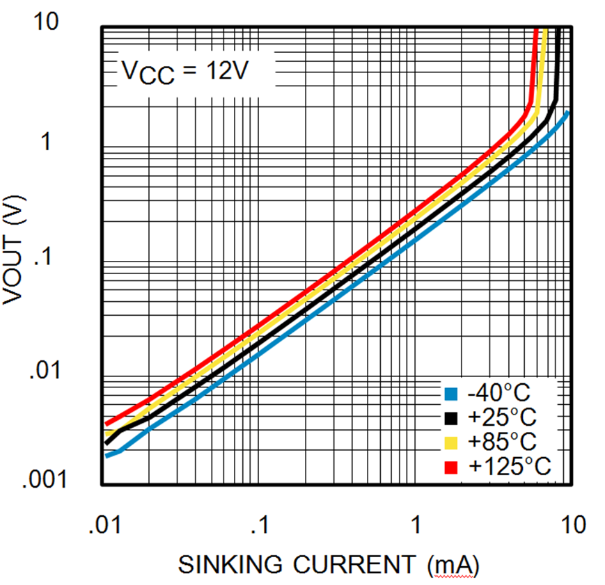 LMP8480-Q1 LMP8481-Q1 30191507.png