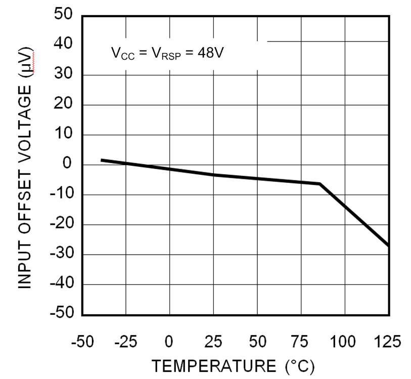 LMP8480-Q1 LMP8481-Q1 30191508.png