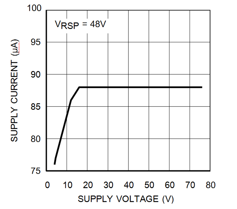 LMP8480-Q1 LMP8481-Q1 30191511.png