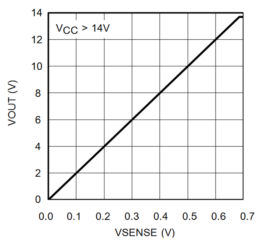 LMP8480-Q1 LMP8481-Q1 30191515.png