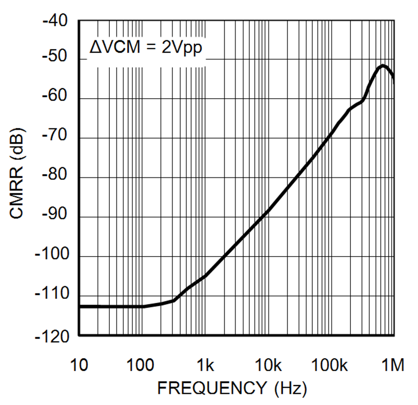 LMP8480-Q1 LMP8481-Q1 30191516.png