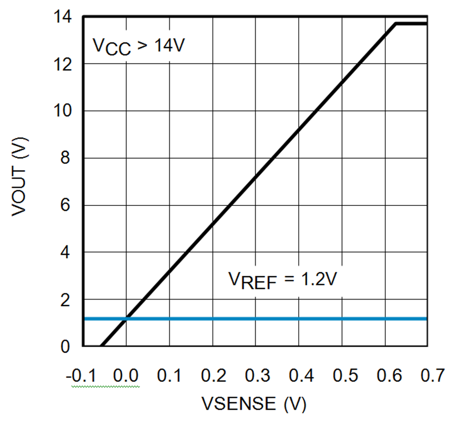 LMP8480-Q1 LMP8481-Q1 30191557.png