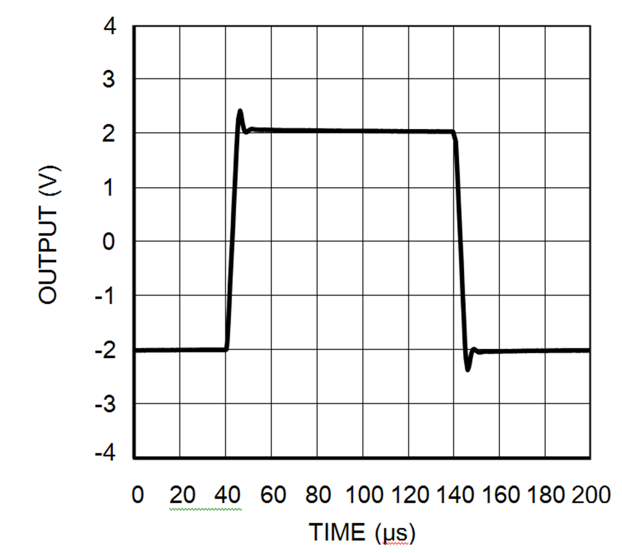 LMP8480-Q1 LMP8481-Q1 30191559.png