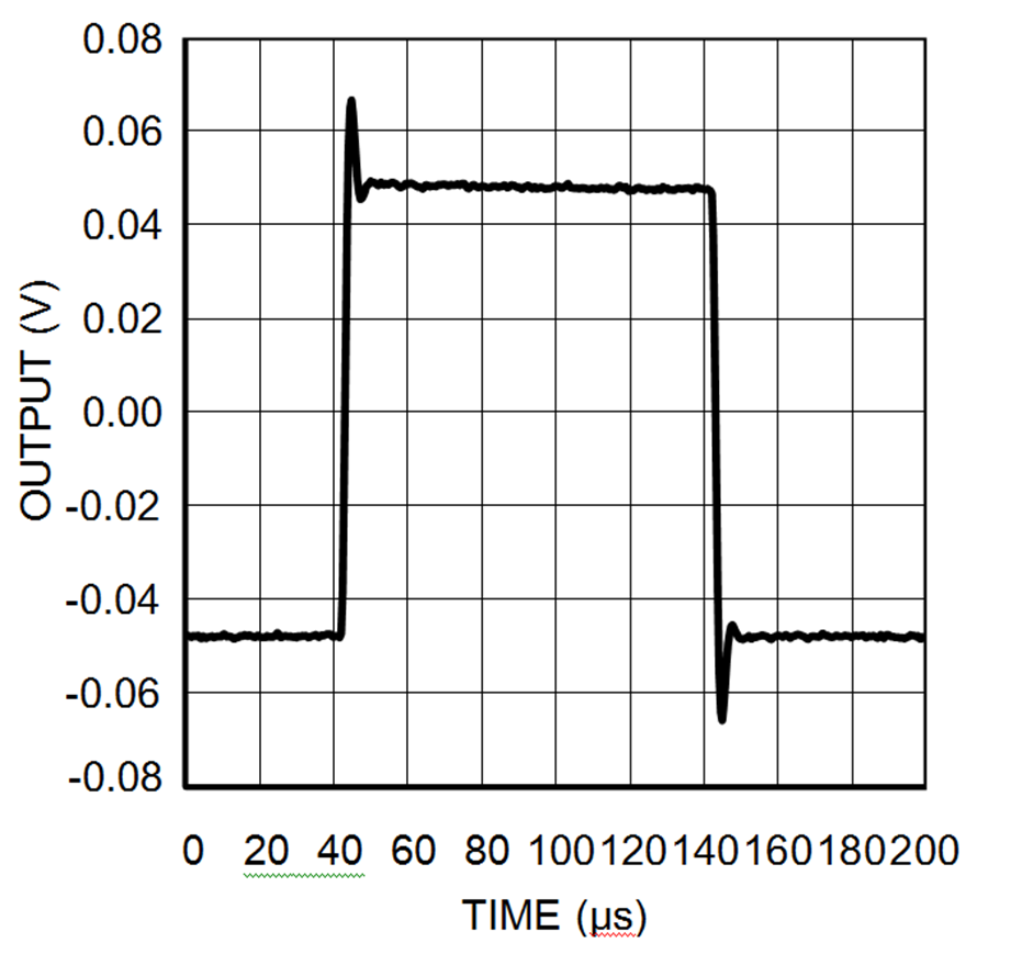 LMP8480-Q1 LMP8481-Q1 30191560.png