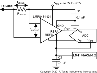 LMP8480-Q1 LMP8481-Q1 ai_bi_current_sense_lmp8481q1_snvsal6.gif