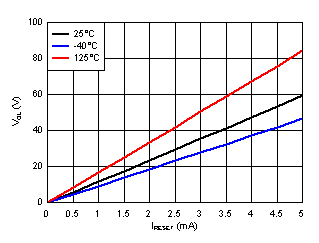 TPS3840 VOL_IRESET_PH.gif