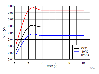 TPS3840 VOLvsVDD_PH49.gif