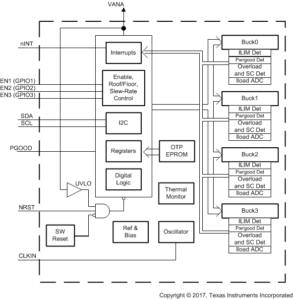 LP87521-Q1 LP87522-Q1 LP87523-Q1 LP87524-Q1 LP87525-Q1 Block_Diagram.gif