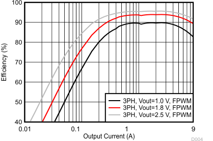 LP87521-Q1 LP87522-Q1 LP87523-Q1 LP87524-Q1 LP87525-Q1 C004_LP8752.gif