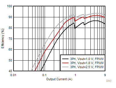 LP87521-Q1 LP87522-Q1 LP87523-Q1 LP87524-Q1 LP87525-Q1 C543_LP8752.gif