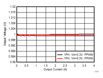 LP87521-Q1 LP87522-Q1 LP87523-Q1 LP87524-Q1 LP87525-Q1 D026_LP8756.gif