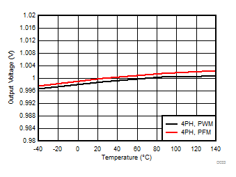 LP87521-Q1 LP87522-Q1 LP87523-Q1 LP87524-Q1 LP87525-Q1 D033_LP8756.gif