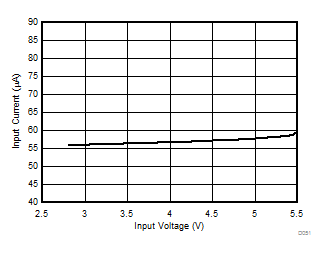 LP87521-Q1 LP87522-Q1 LP87523-Q1 LP87524-Q1 LP87525-Q1 D051_LP8756.gif