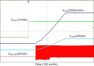 LP87521-Q1 LP87522-Q1 LP87523-Q1 LP87524-Q1 LP87525-Q1 D0560_LP8756.gif