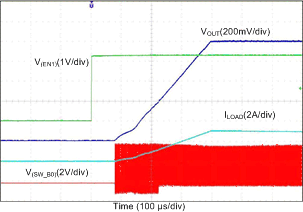 LP87521-Q1 LP87522-Q1 LP87523-Q1 LP87524-Q1 LP87525-Q1 D0562_LP8756.gif