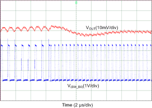 LP87521-Q1 LP87522-Q1 LP87523-Q1 LP87524-Q1 LP87525-Q1 D058_LP8756.gif