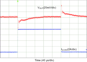 LP87521-Q1 LP87522-Q1 LP87523-Q1 LP87524-Q1 LP87525-Q1 D062_LP8756.gif