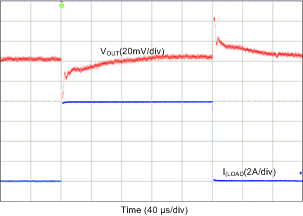 LP87521-Q1 LP87522-Q1 LP87523-Q1 LP87524-Q1 LP87525-Q1 D063_LP8756.gif