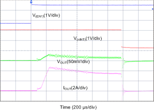 LP87521-Q1 LP87522-Q1 LP87523-Q1 LP87524-Q1 LP87525-Q1 D069_LP8756.gif