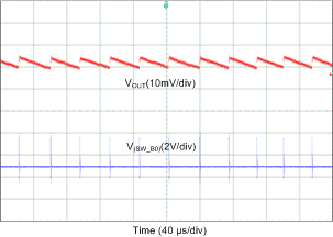 LP87521-Q1 LP87522-Q1 LP87523-Q1 LP87524-Q1 LP87525-Q1 D070_LP8756.gif