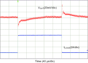 LP87521-Q1 LP87522-Q1 LP87523-Q1 LP87524-Q1 LP87525-Q1 D076_LP8756.gif