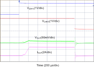 LP87521-Q1 LP87522-Q1 LP87523-Q1 LP87524-Q1 LP87525-Q1 D084_LP8756.gif