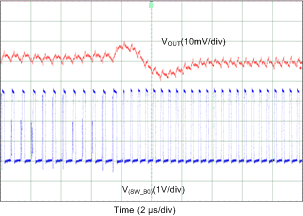 LP87521-Q1 LP87522-Q1 LP87523-Q1 LP87524-Q1 LP87525-Q1 D087_LP8756.gif