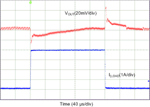 LP87521-Q1 LP87522-Q1 LP87523-Q1 LP87524-Q1 LP87525-Q1 D091_LP8756.gif