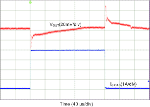 LP87521-Q1 LP87522-Q1 LP87523-Q1 LP87524-Q1 LP87525-Q1 D092_LP8756.gif