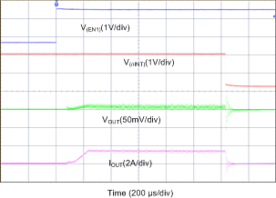 LP87521-Q1 LP87522-Q1 LP87523-Q1 LP87524-Q1 LP87525-Q1 D098_LP8756.gif