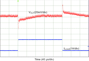 LP87521-Q1 LP87522-Q1 LP87523-Q1 LP87524-Q1 LP87525-Q1 D104_LP8756.gif