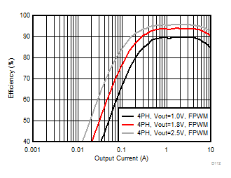 LP87521-Q1 LP87522-Q1 LP87523-Q1 LP87524-Q1 LP87525-Q1 D112_LP8756.gif