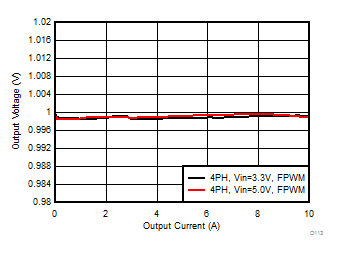 LP87521-Q1 LP87522-Q1 LP87523-Q1 LP87524-Q1 LP87525-Q1 D113_LP8756.gif