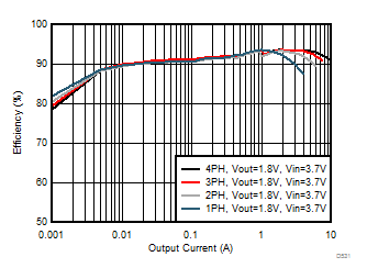 LP87521-Q1 LP87522-Q1 LP87523-Q1 LP87524-Q1 LP87525-Q1 D531_LP8756.gif