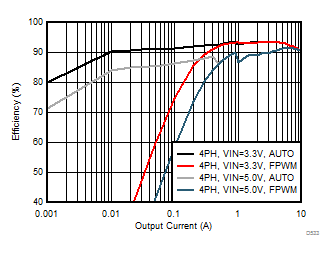 LP87521-Q1 LP87522-Q1 LP87523-Q1 LP87524-Q1 LP87525-Q1 D533_LP8756.gif