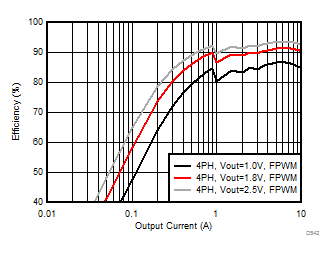 LP87521-Q1 LP87522-Q1 LP87523-Q1 LP87524-Q1 LP87525-Q1 D542_LP8756.gif