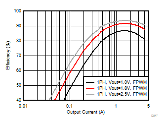 LP87521-Q1 LP87522-Q1 LP87523-Q1 LP87524-Q1 LP87525-Q1 D547_LP8756.gif