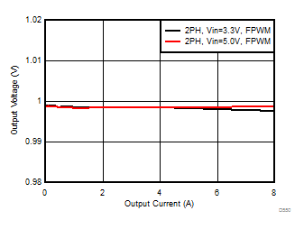 LP87521-Q1 LP87522-Q1 LP87523-Q1 LP87524-Q1 LP87525-Q1 D550_LP8756.gif