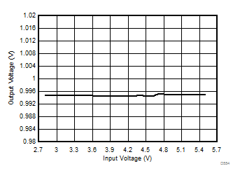 LP87521-Q1 LP87522-Q1 LP87523-Q1 LP87524-Q1 LP87525-Q1 D554_LP8756.gif