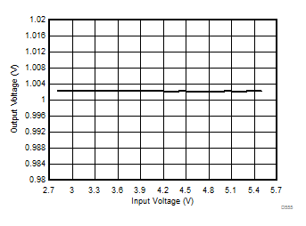 LP87521-Q1 LP87522-Q1 LP87523-Q1 LP87524-Q1 LP87525-Q1 D555_LP8756.gif